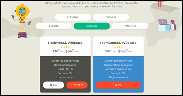 Wildcard SSLs.com Price